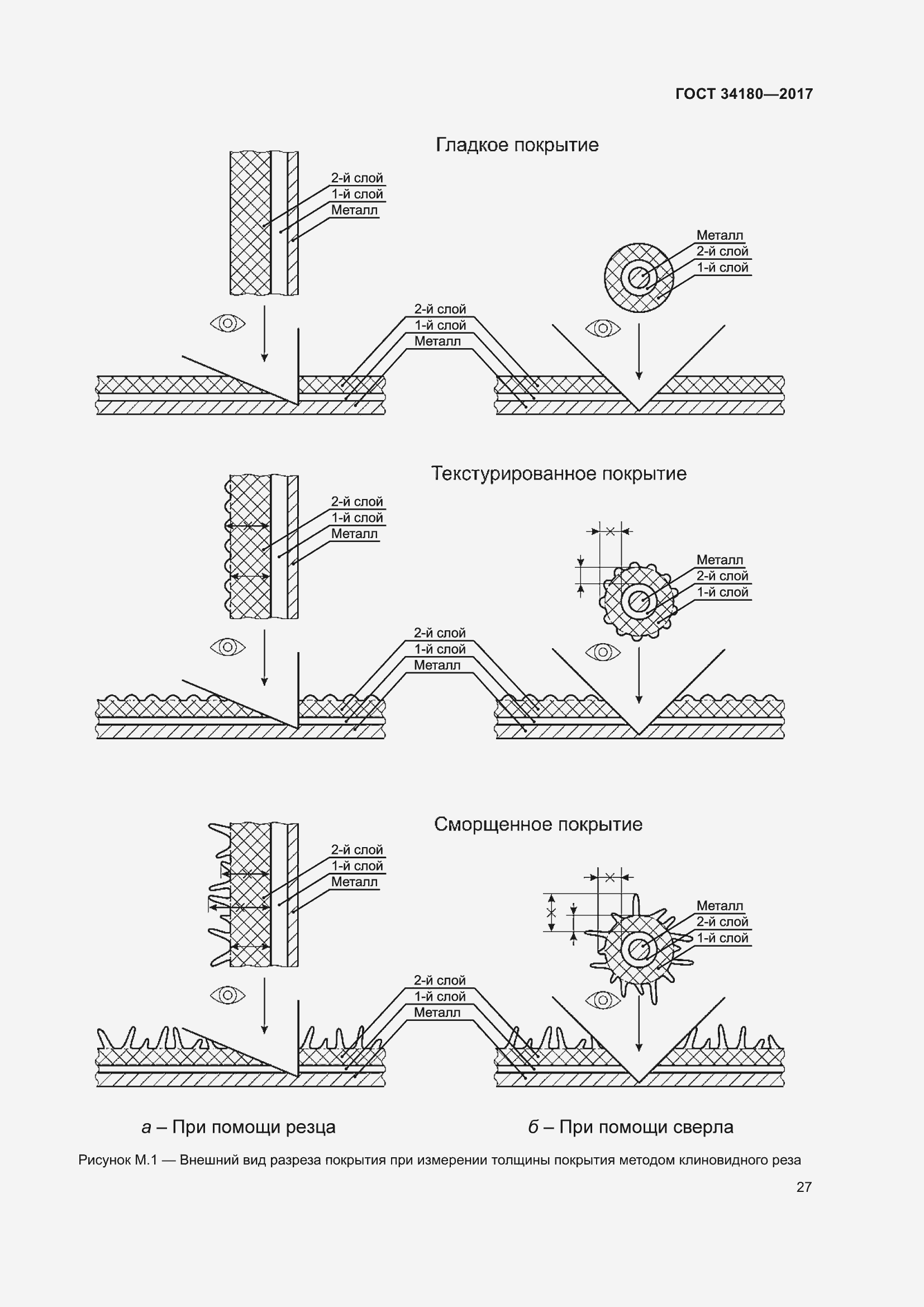 Страница 32 ГОСТ 34180-2017