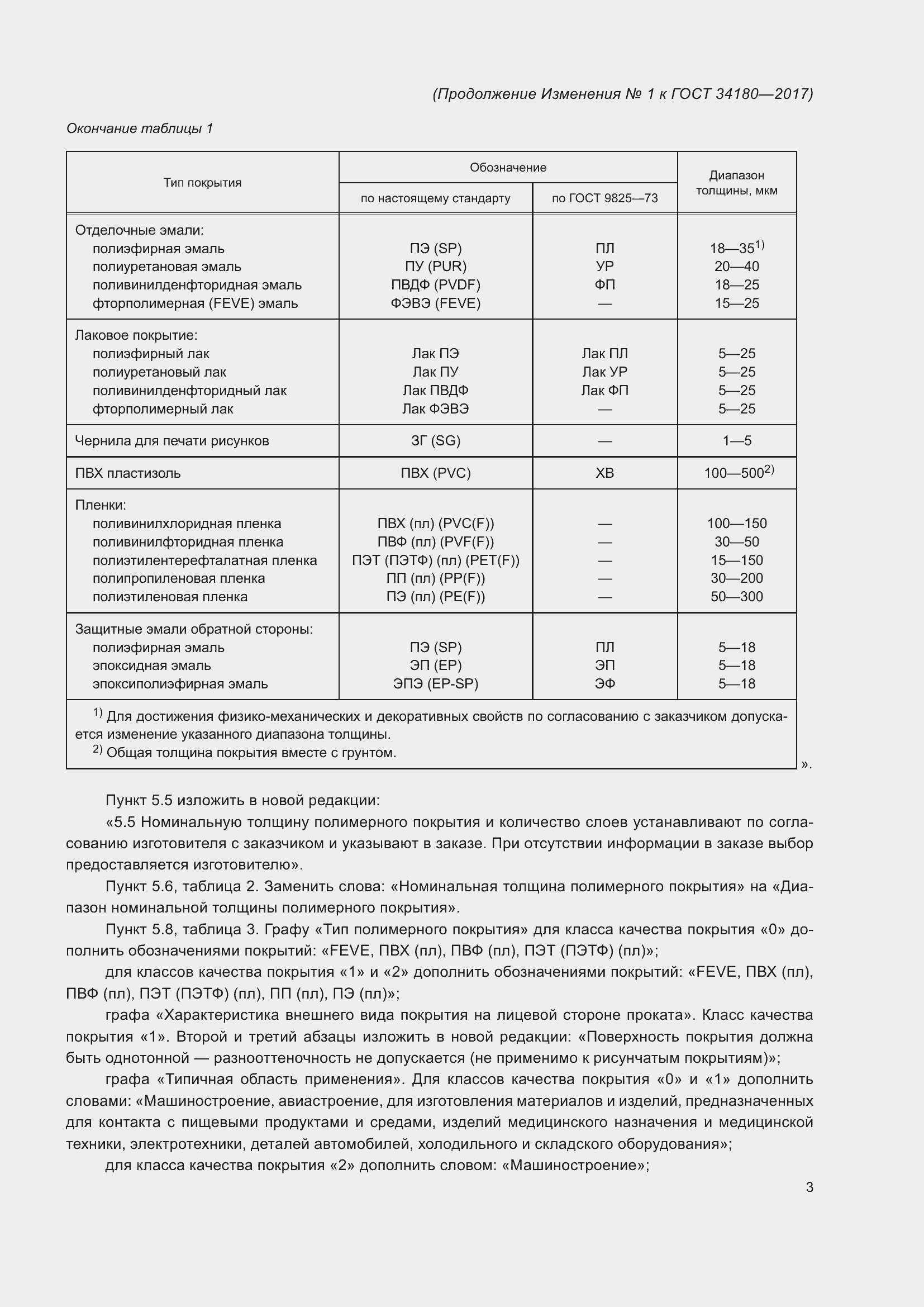 Приложение №1