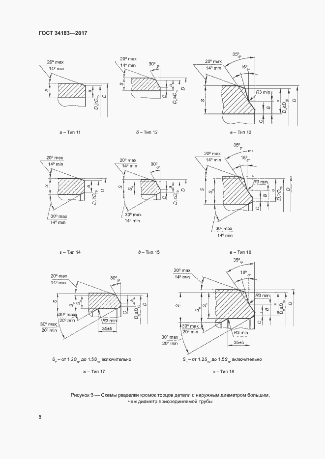 Страница 12 ГОСТ 34183-2017