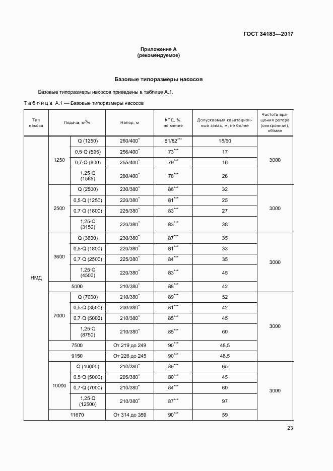 Страница 27 ГОСТ 34183-2017