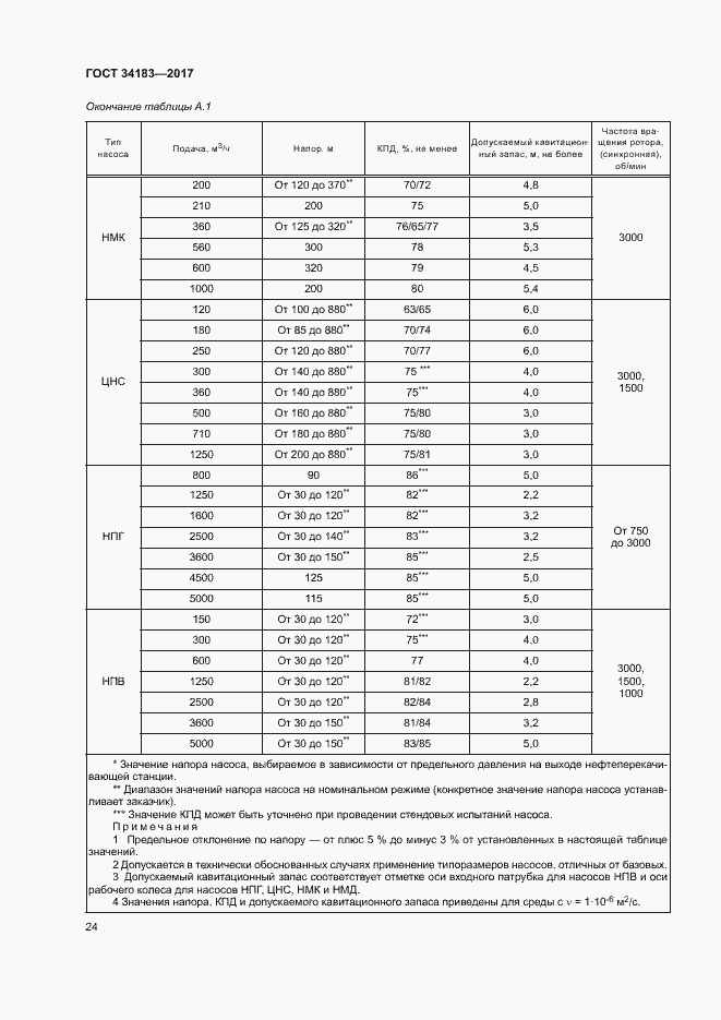 Страница 28 ГОСТ 34183-2017