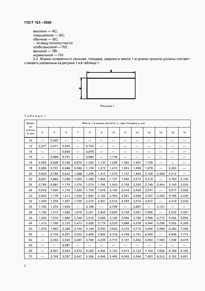 Страница 4 ГОСТ 103-2006