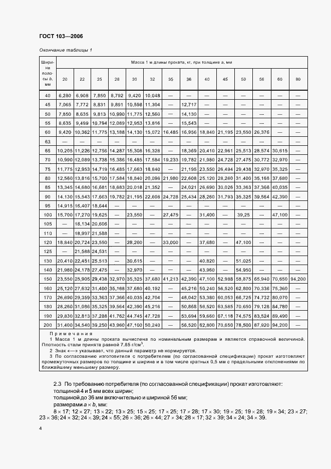Страница 6 ГОСТ 103-2006