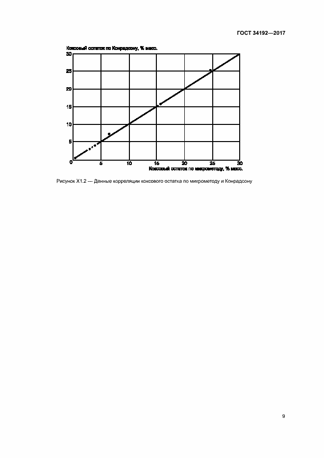 Страница 13 ГОСТ 34192-2017