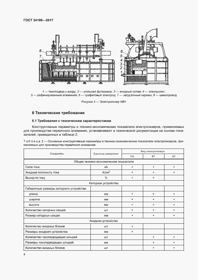 Страница 7 ГОСТ 34196-2017