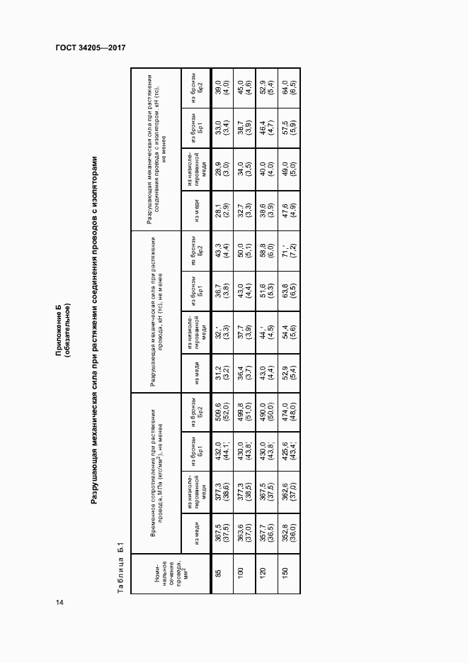 Страница 17 ГОСТ 34205-2017