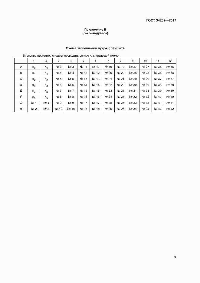 Страница 12 ГОСТ 34209-2017