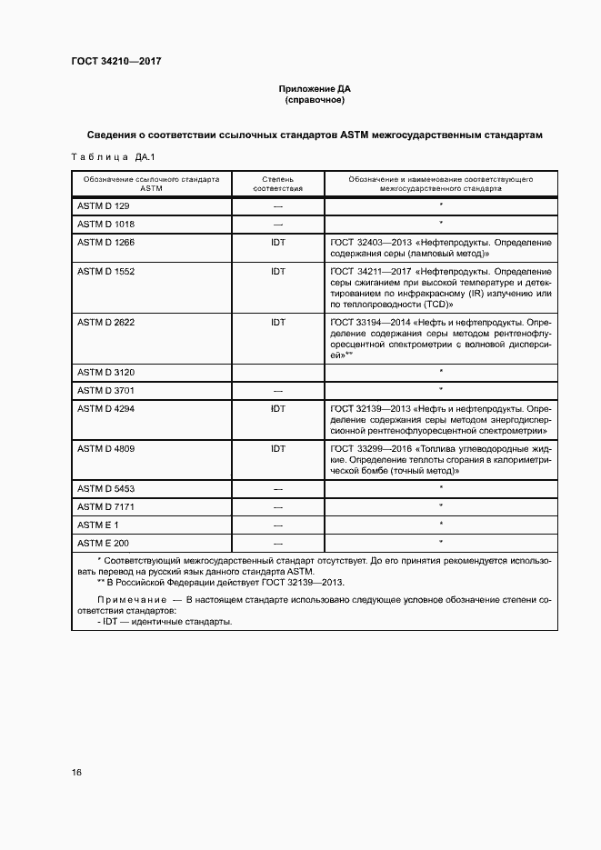 Страница 20 ГОСТ 34210-2017