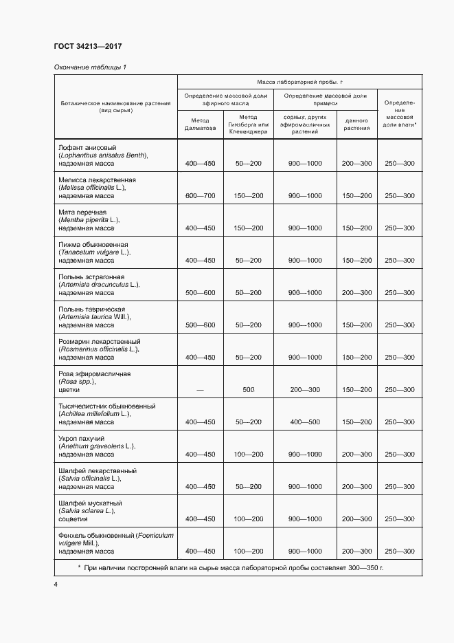 Страница 7 ГОСТ 34213-2017