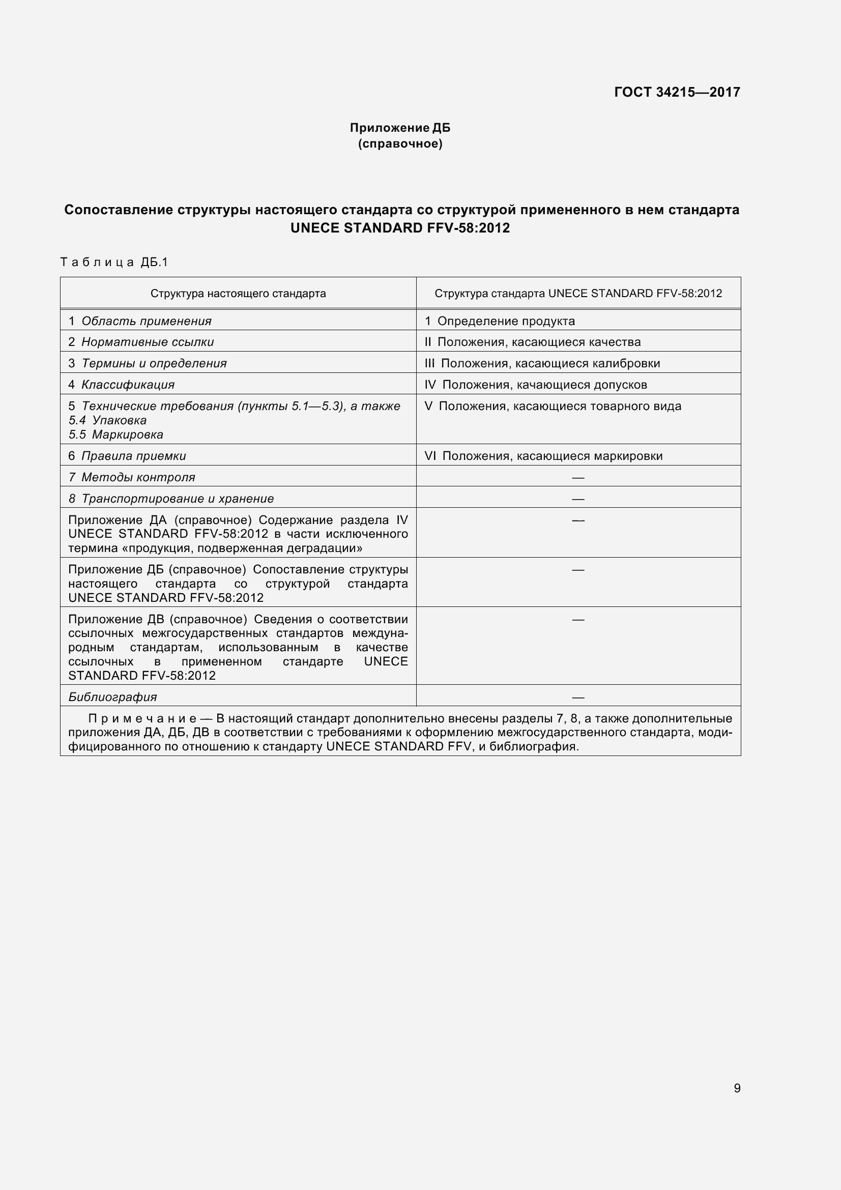 Страница 17 ГОСТ 34215-2017