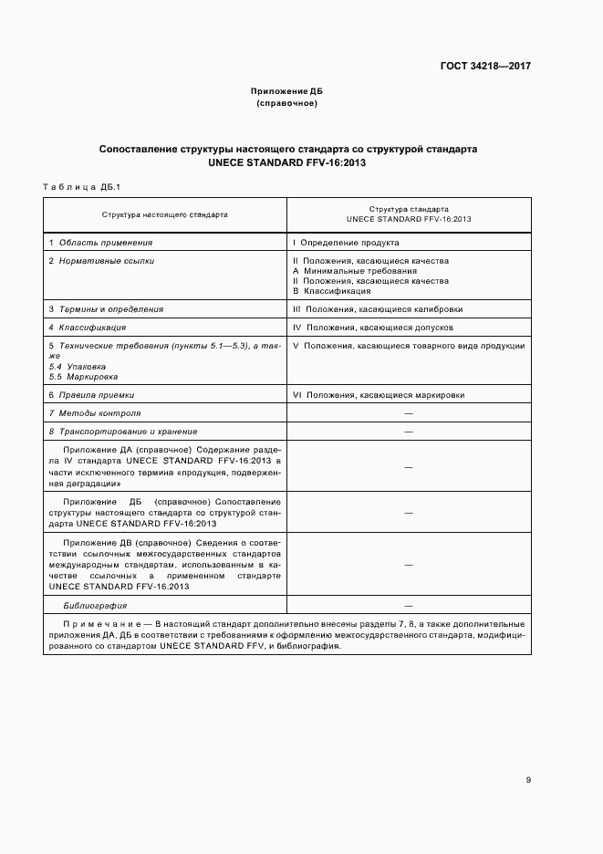 Страница 14 ГОСТ 34218-2017