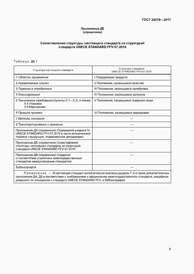 Страница 14 ГОСТ 34219-2017