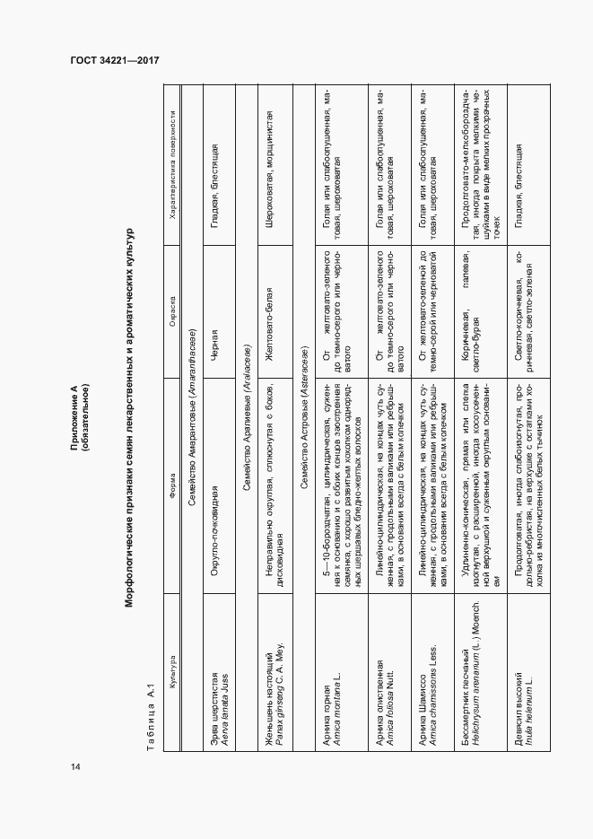 Страница 17 ГОСТ 34221-2017