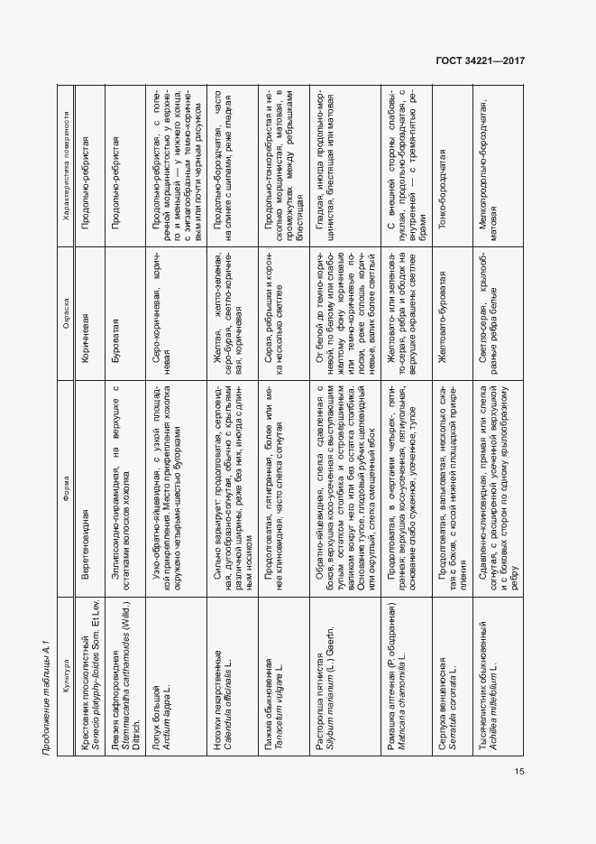 Страница 18 ГОСТ 34221-2017