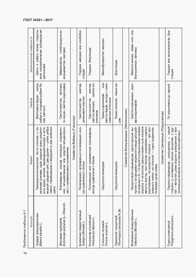 Страница 19 ГОСТ 34221-2017