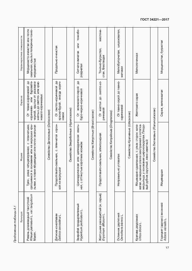 Страница 20 ГОСТ 34221-2017