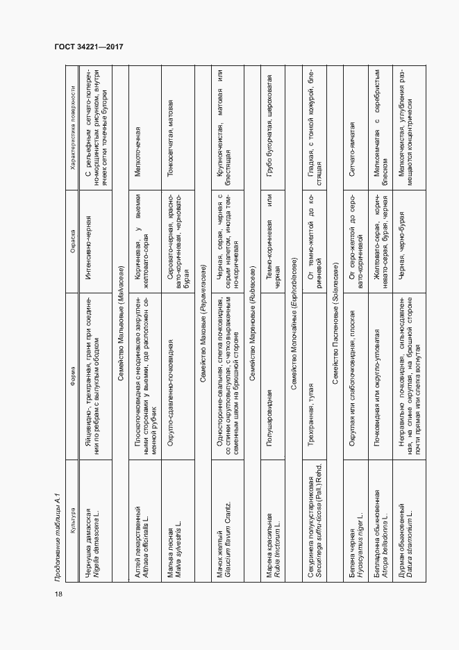 Страница 21 ГОСТ 34221-2017