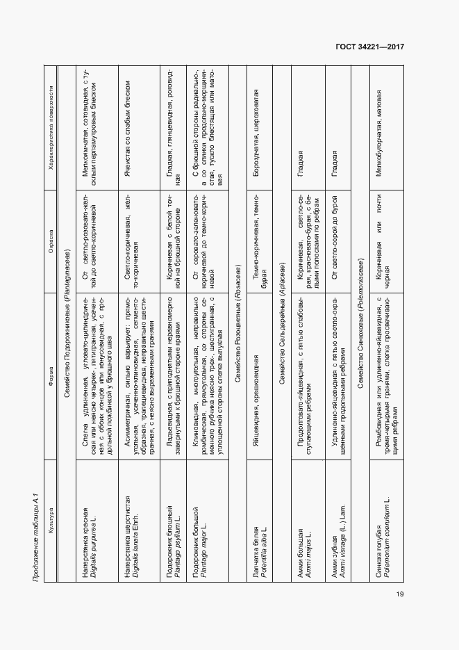 Страница 22 ГОСТ 34221-2017