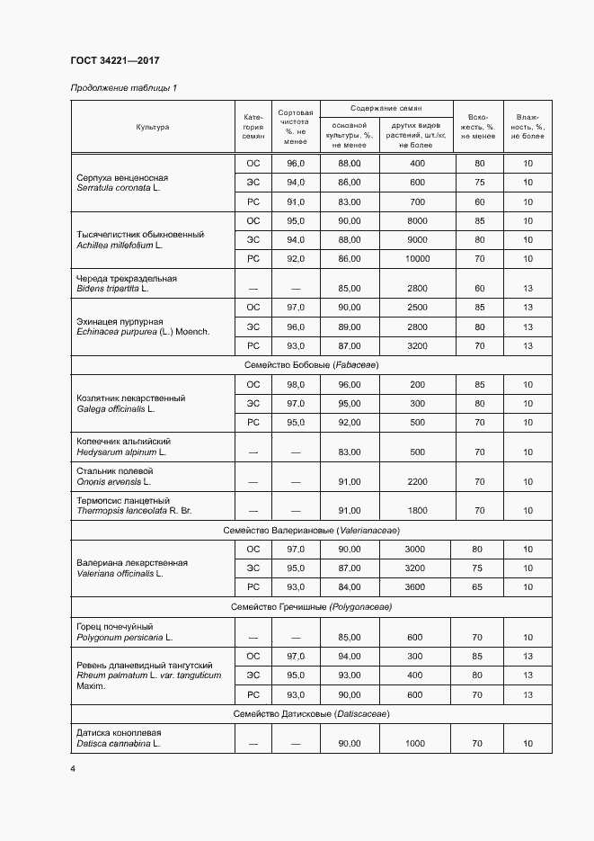 Страница 7 ГОСТ 34221-2017