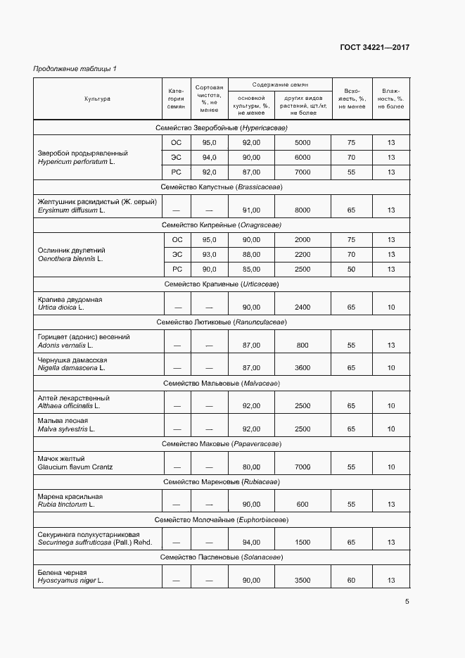 Страница 8 ГОСТ 34221-2017