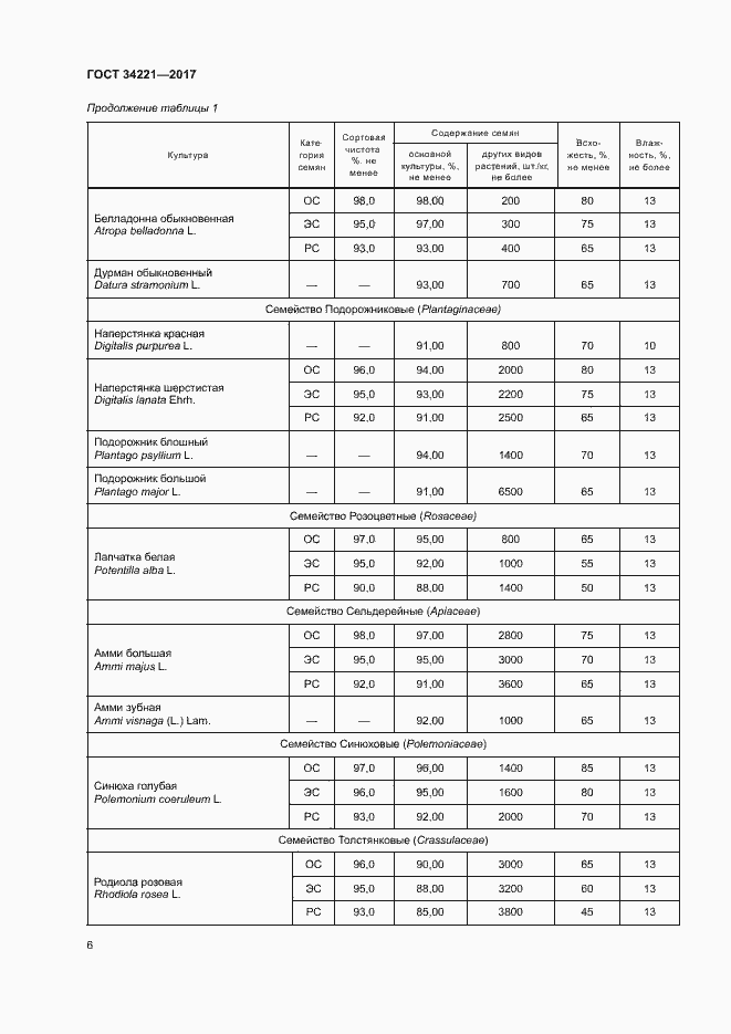 Страница 9 ГОСТ 34221-2017