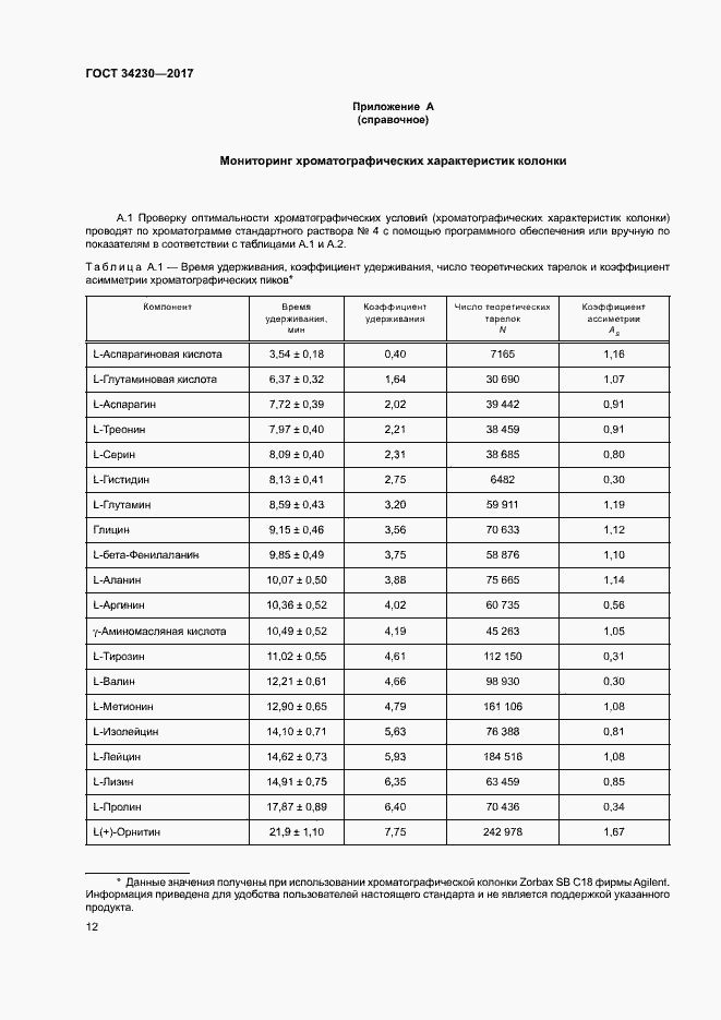 Страница 15 ГОСТ 34230-2017