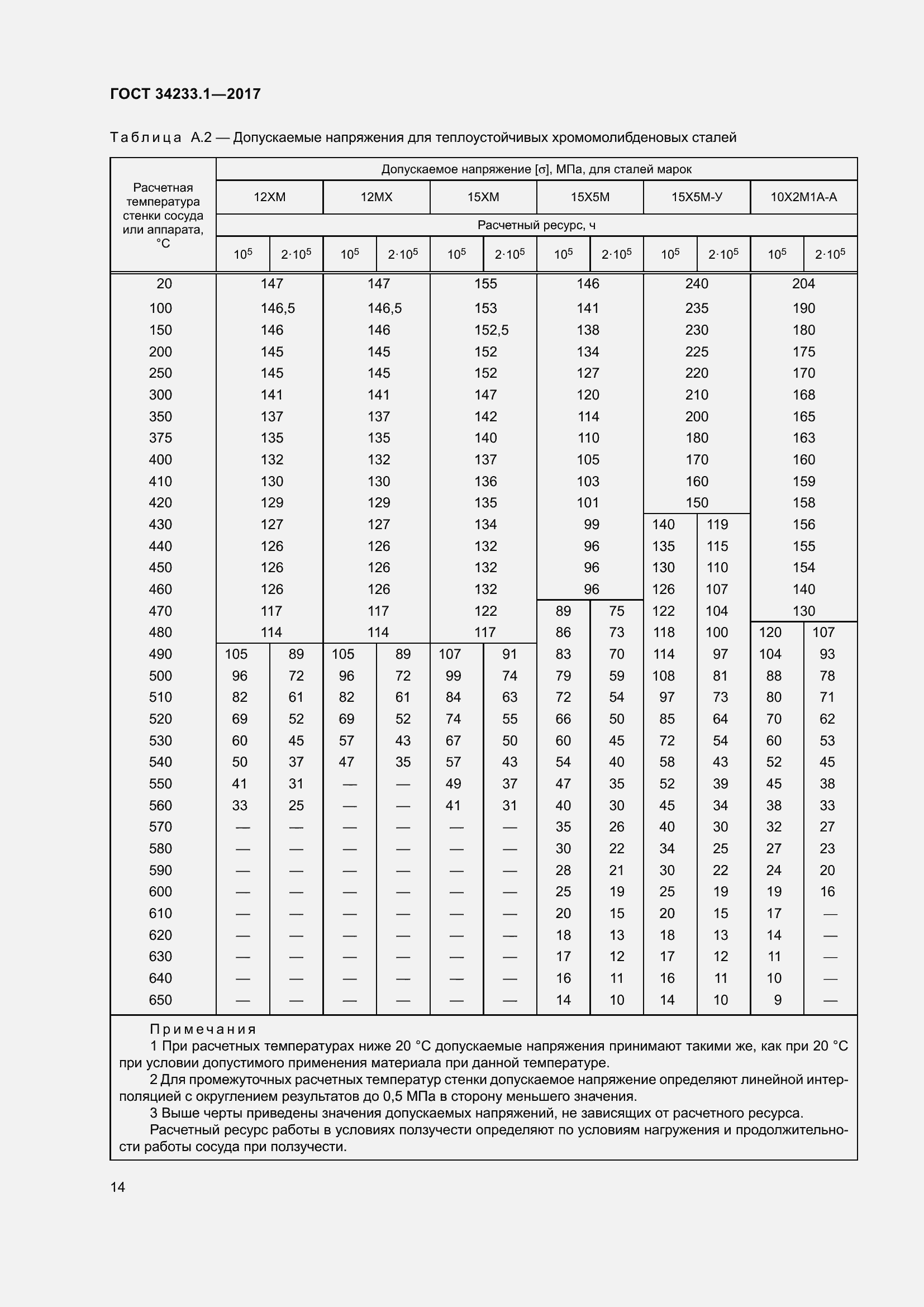 Страница 21 ГОСТ 34233.1-2017