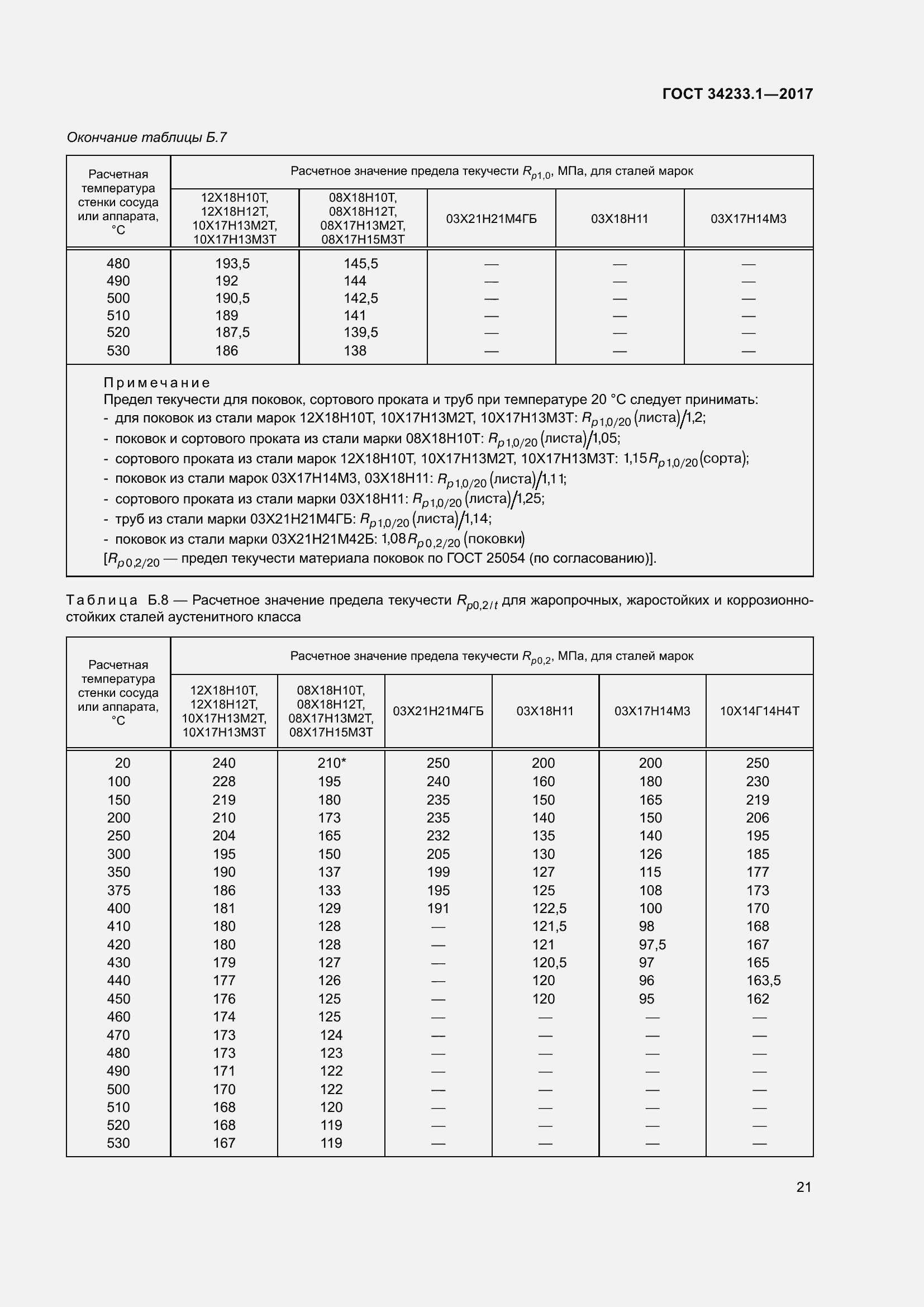 Страница 28 ГОСТ 34233.1-2017