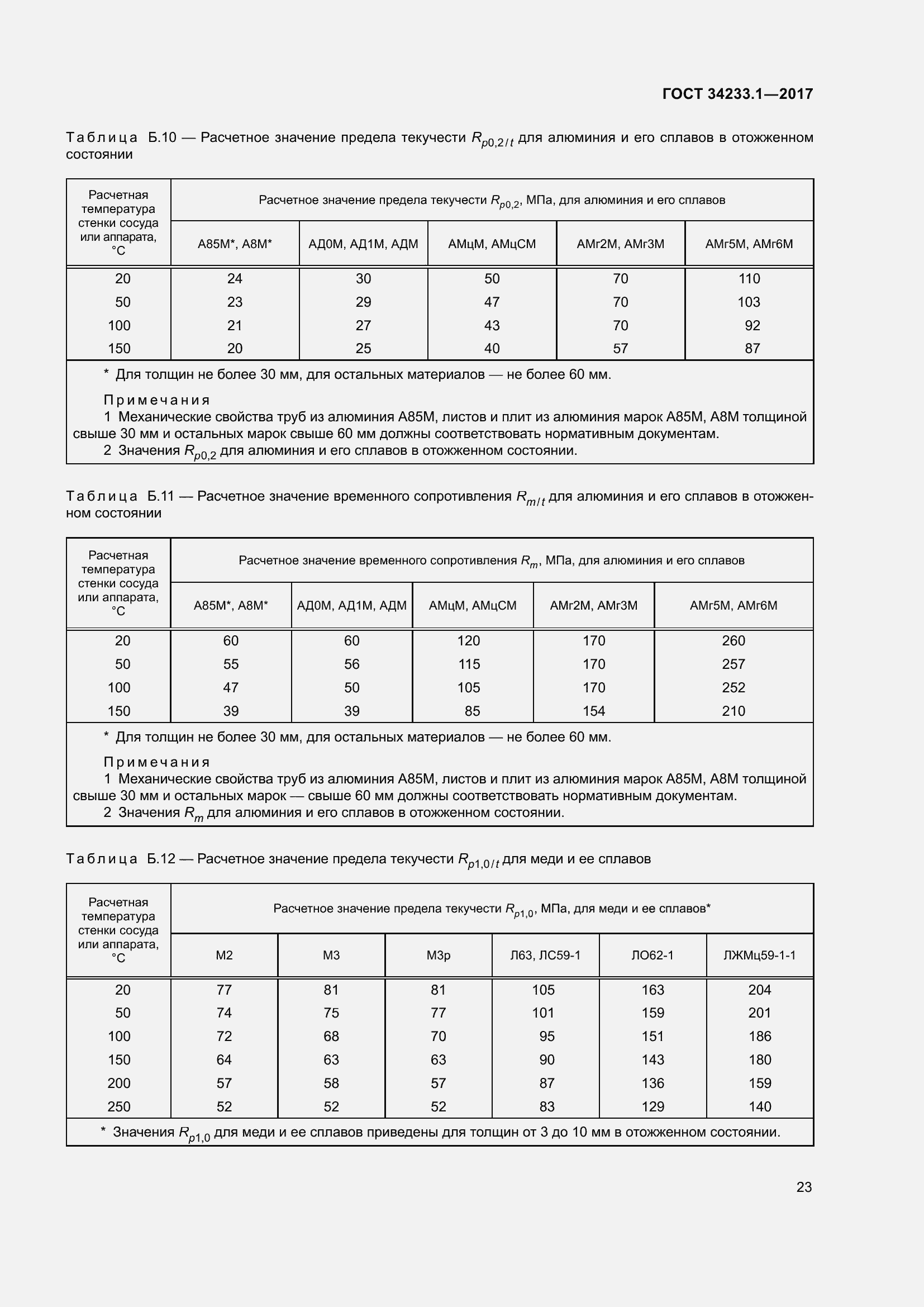 Страница 30 ГОСТ 34233.1-2017