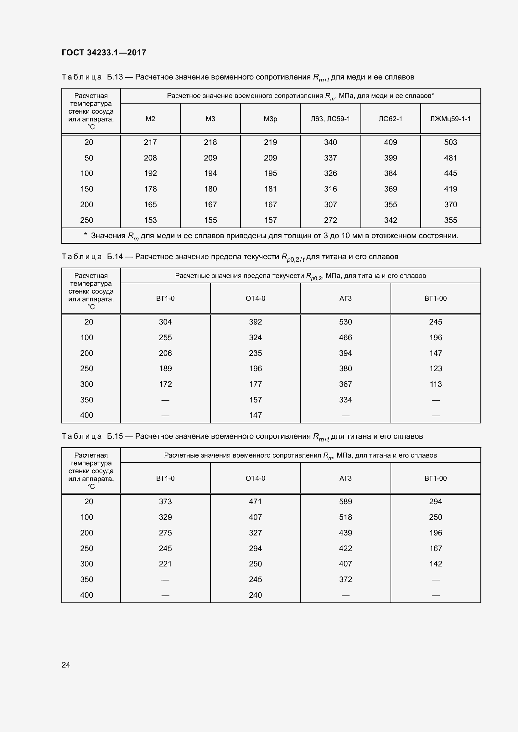 Страница 31 ГОСТ 34233.1-2017