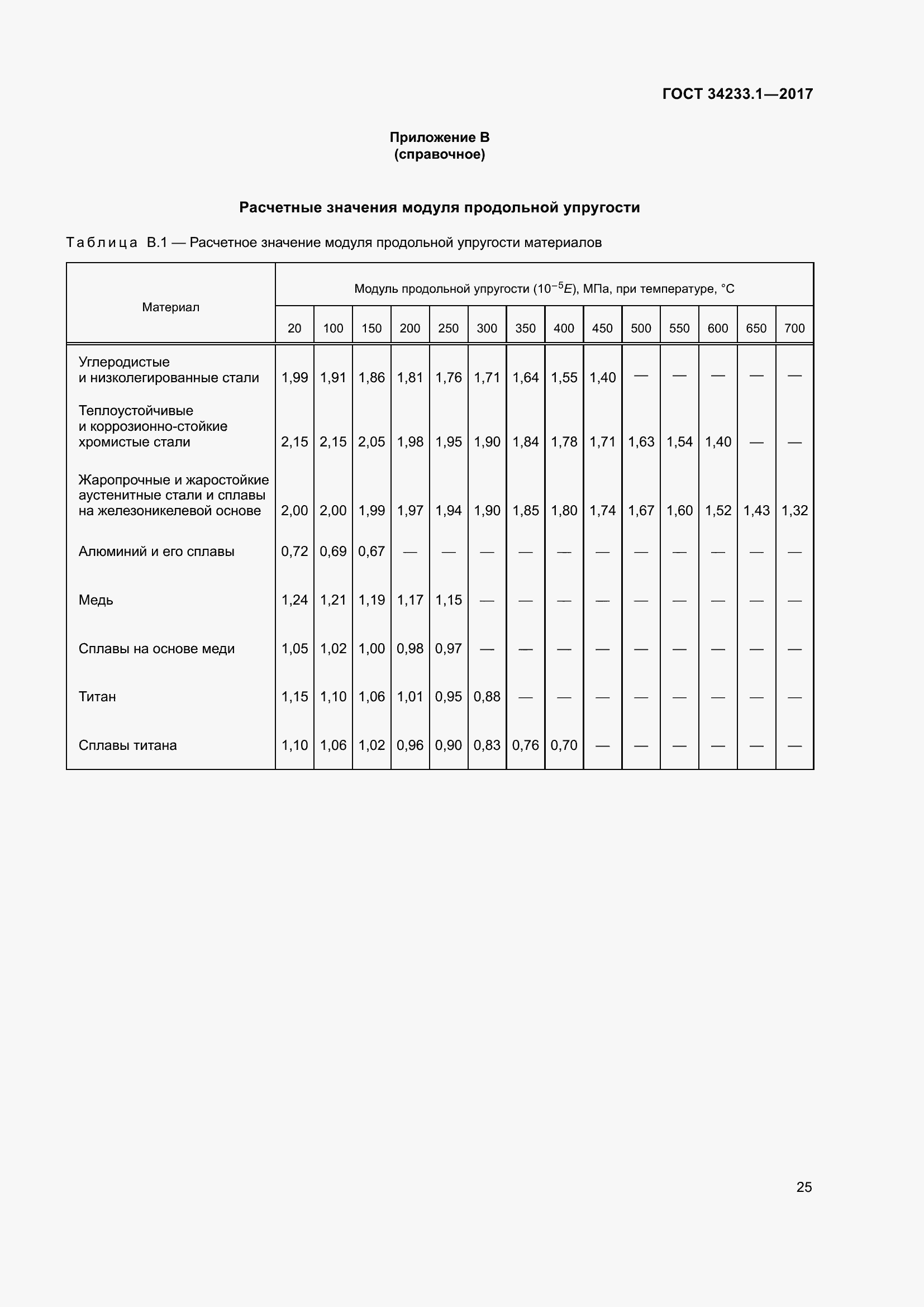 Страница 32 ГОСТ 34233.1-2017
