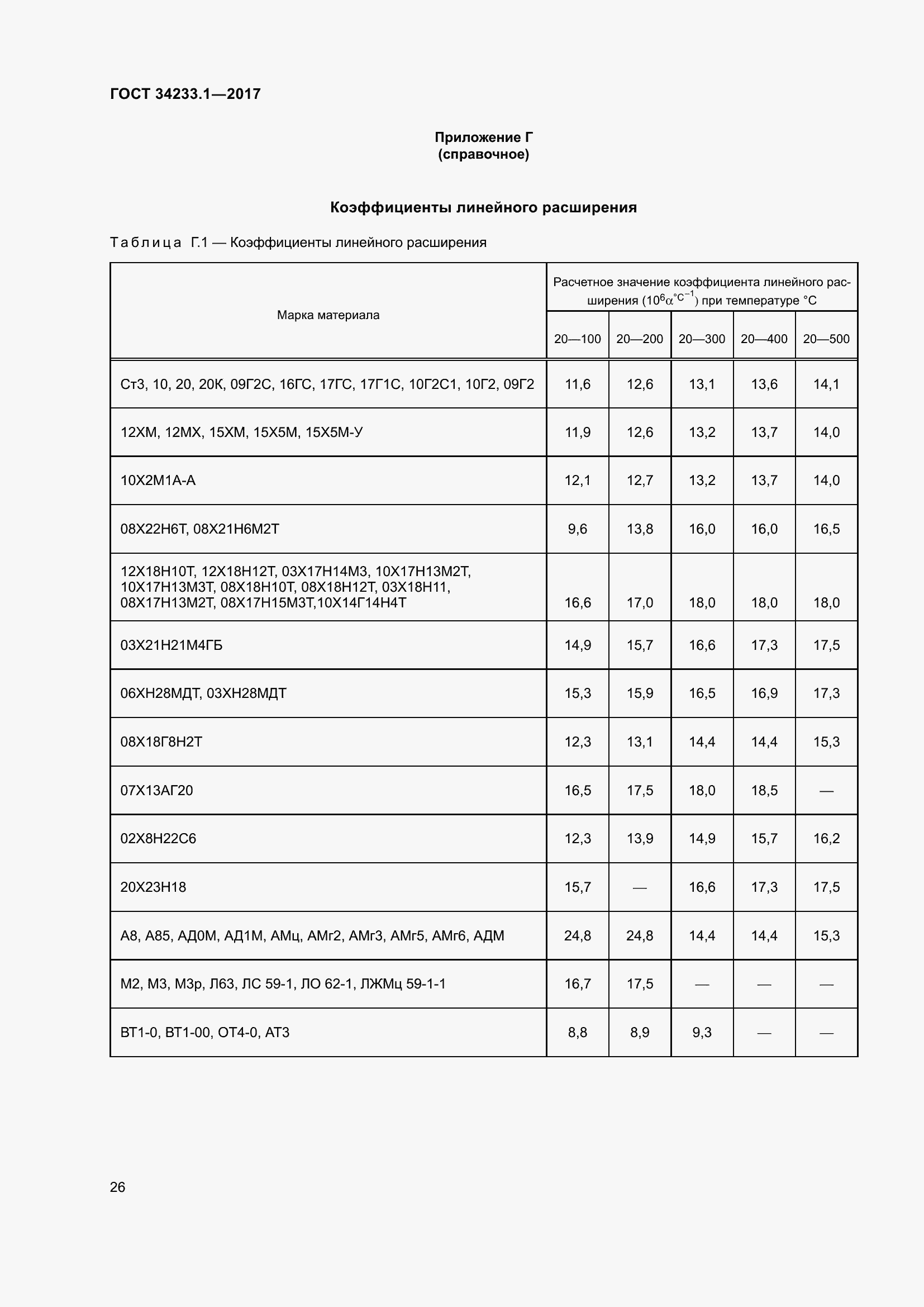 Страница 33 ГОСТ 34233.1-2017