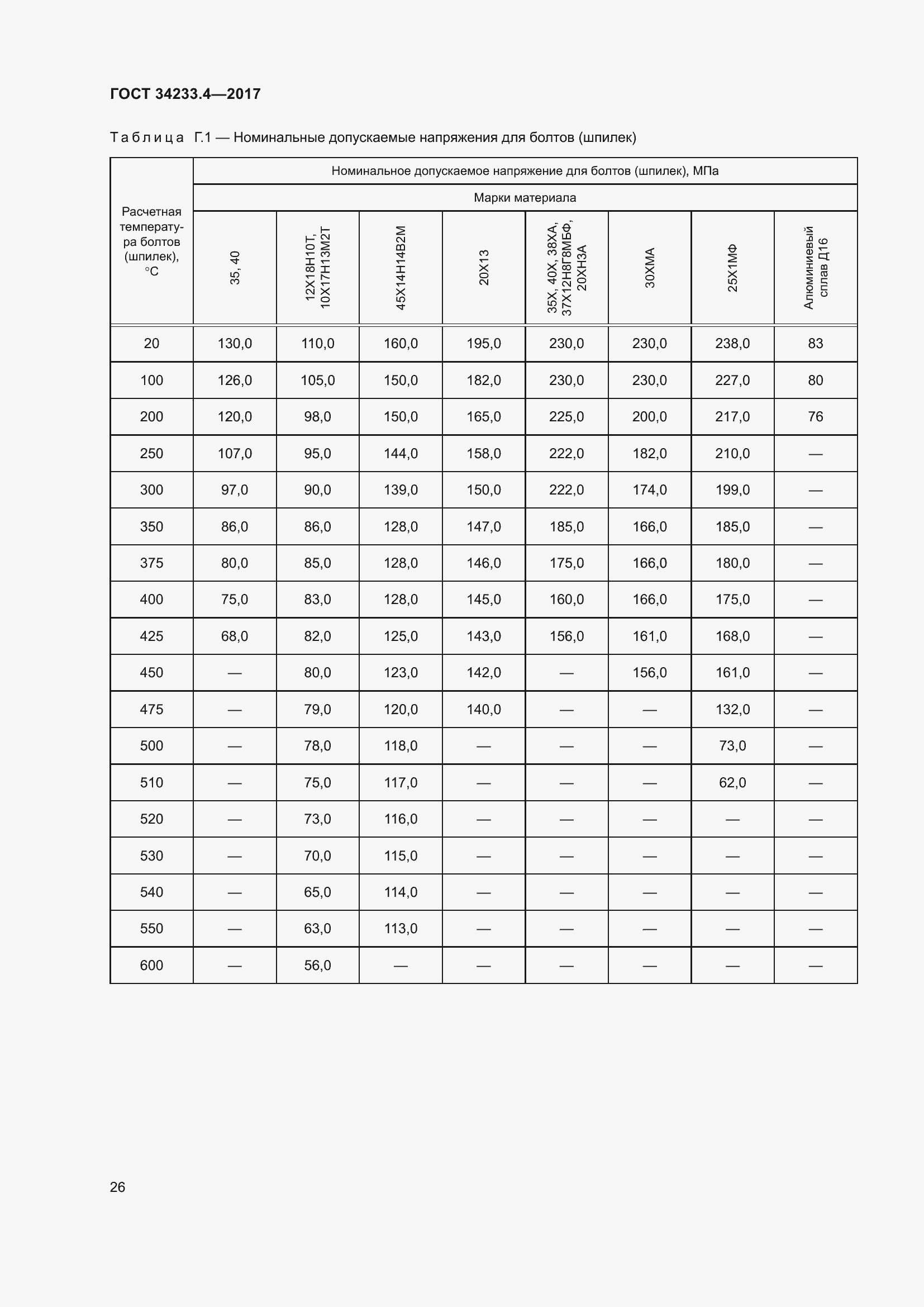 Страница 31 ГОСТ 34233.4-2017
