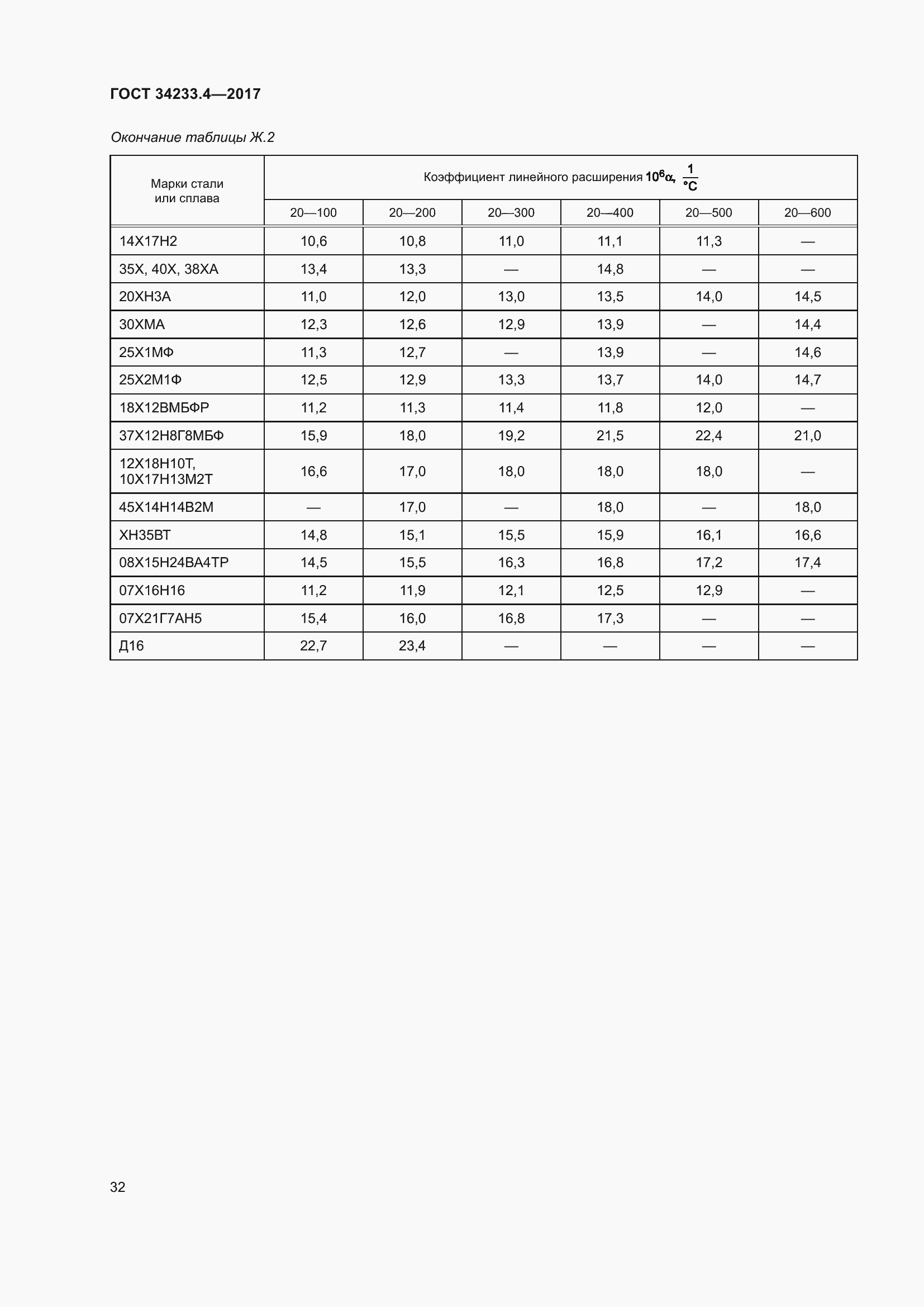 Страница 37 ГОСТ 34233.4-2017