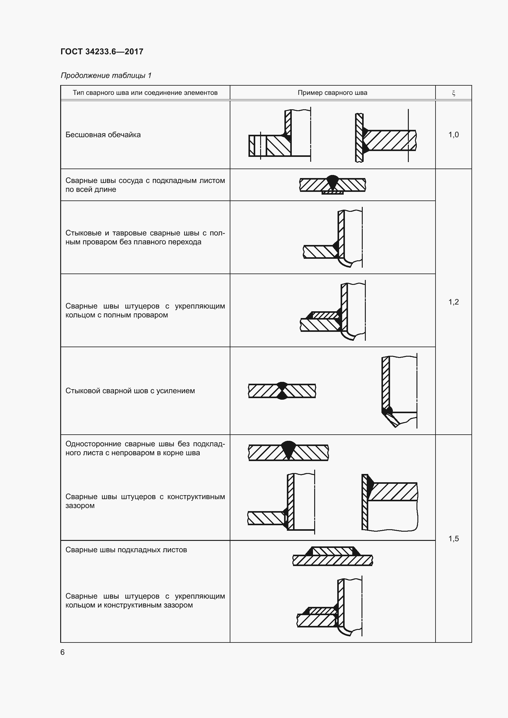 Страница 12 ГОСТ 34233.6-2017