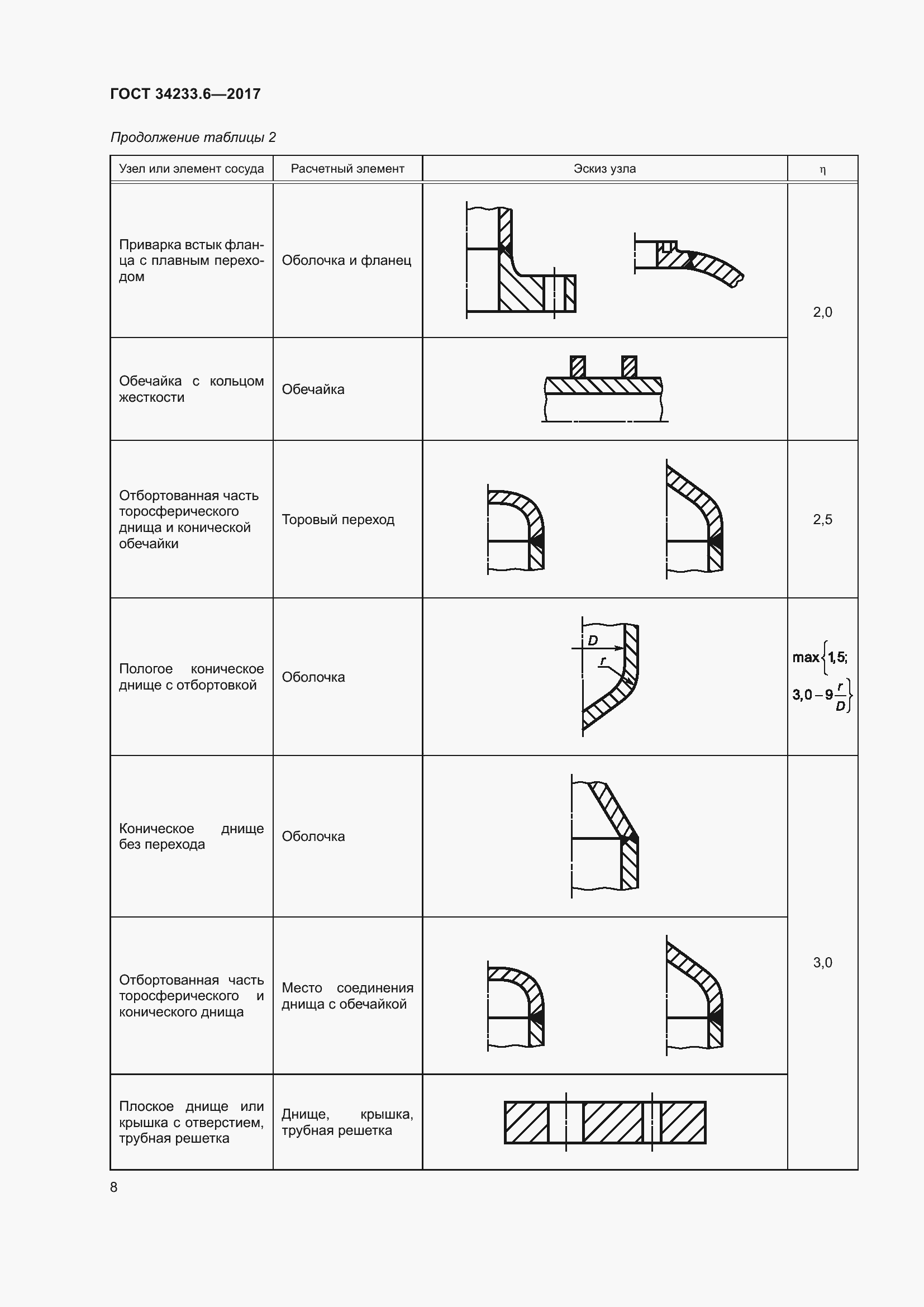 Страница 14 ГОСТ 34233.6-2017