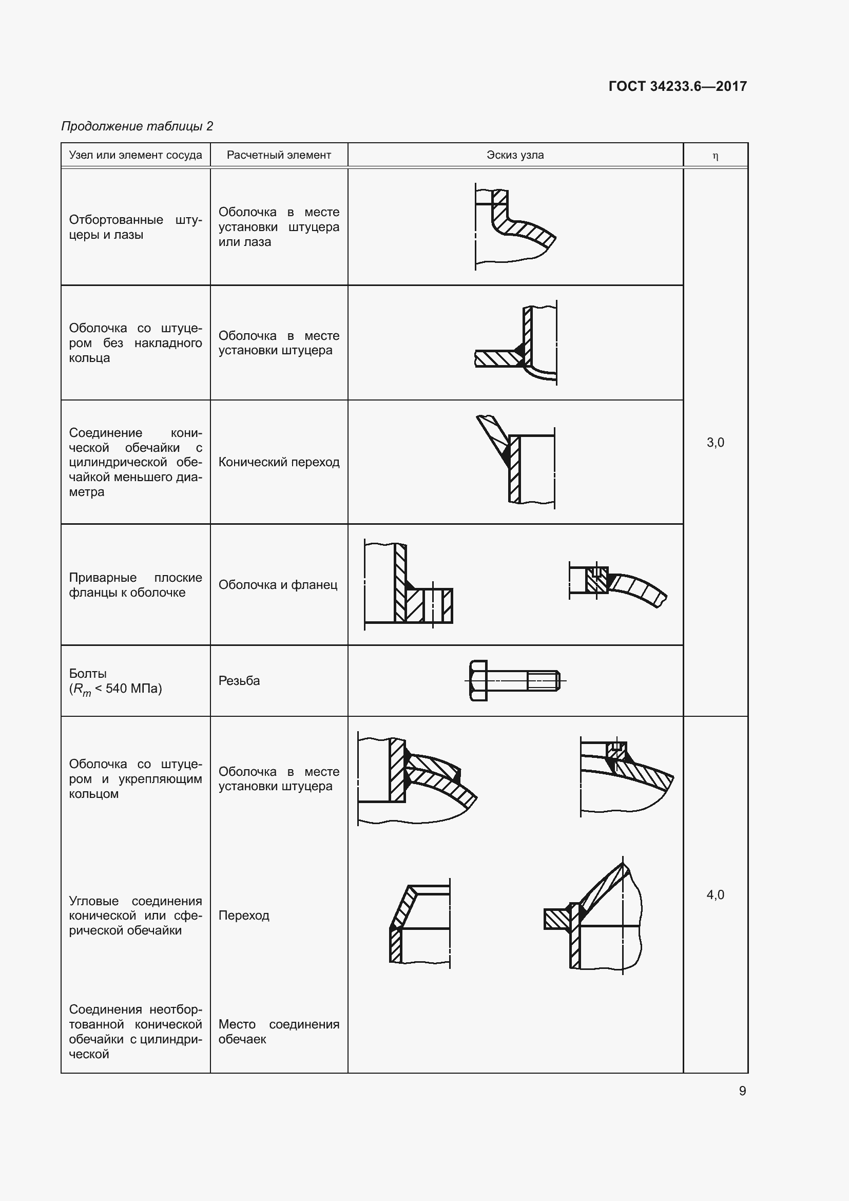 Страница 15 ГОСТ 34233.6-2017