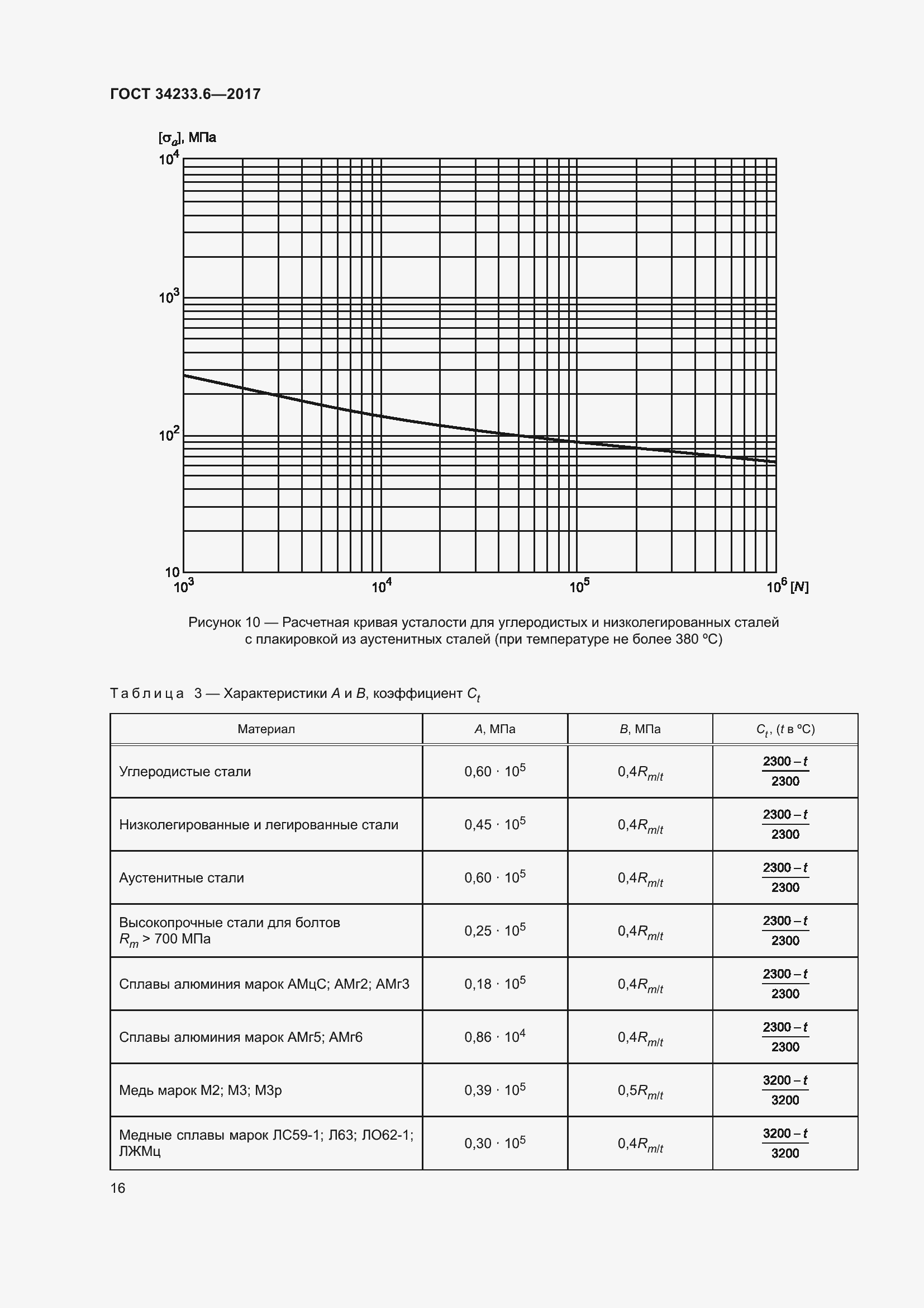 Страница 22 ГОСТ 34233.6-2017