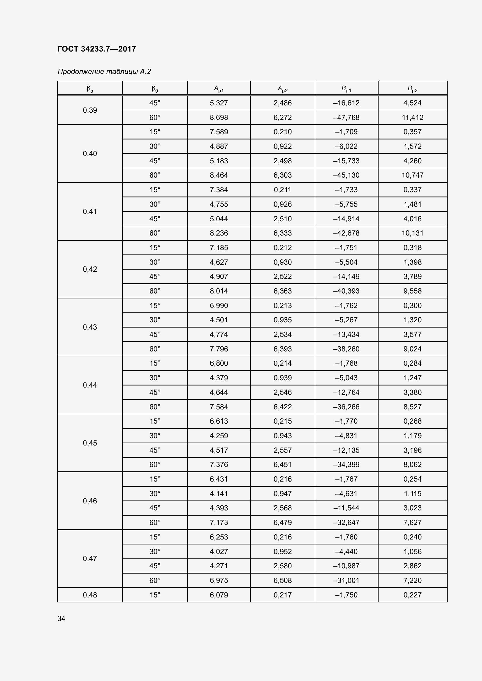 Страница 39 ГОСТ 34233.7-2017