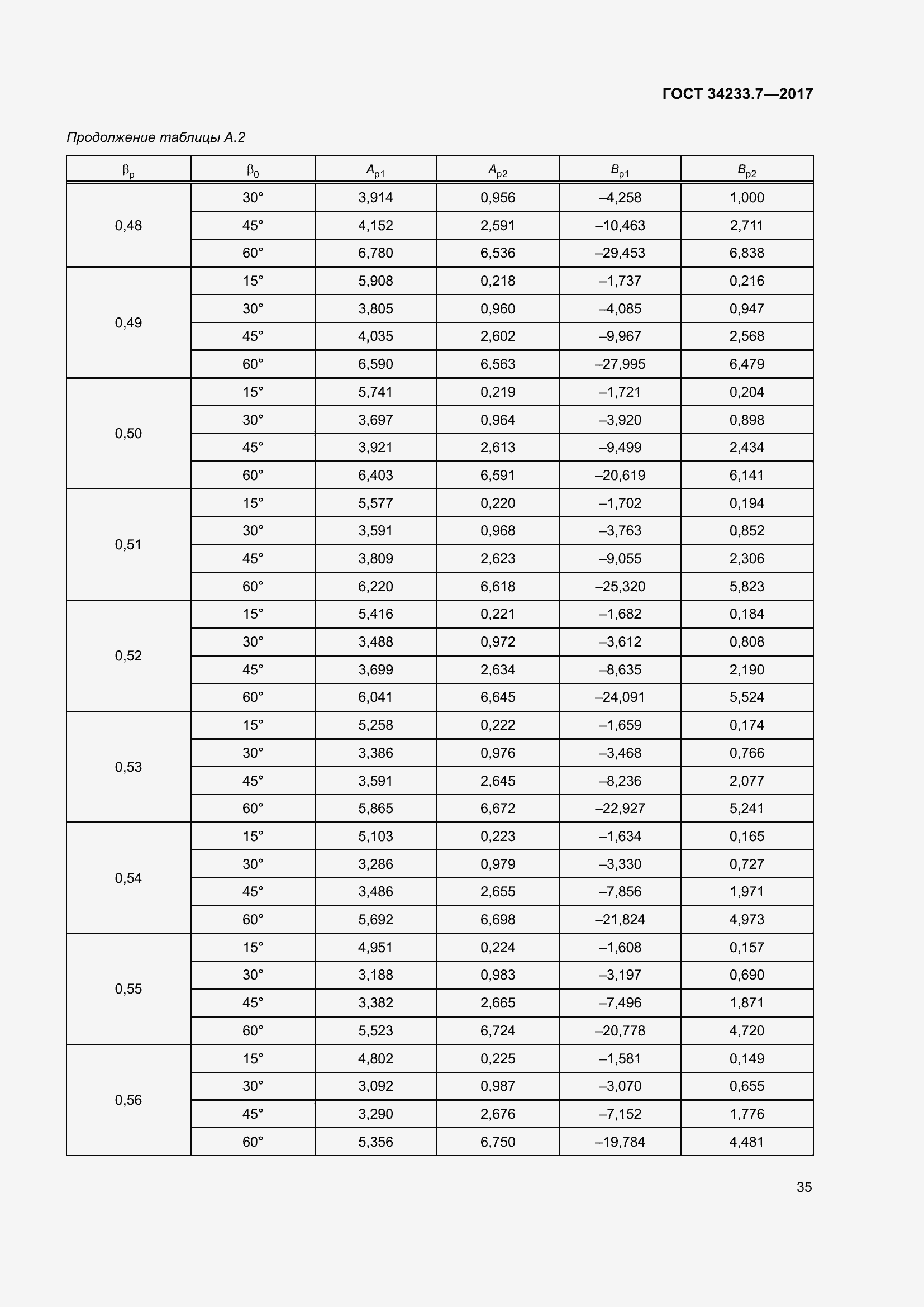 Страница 40 ГОСТ 34233.7-2017