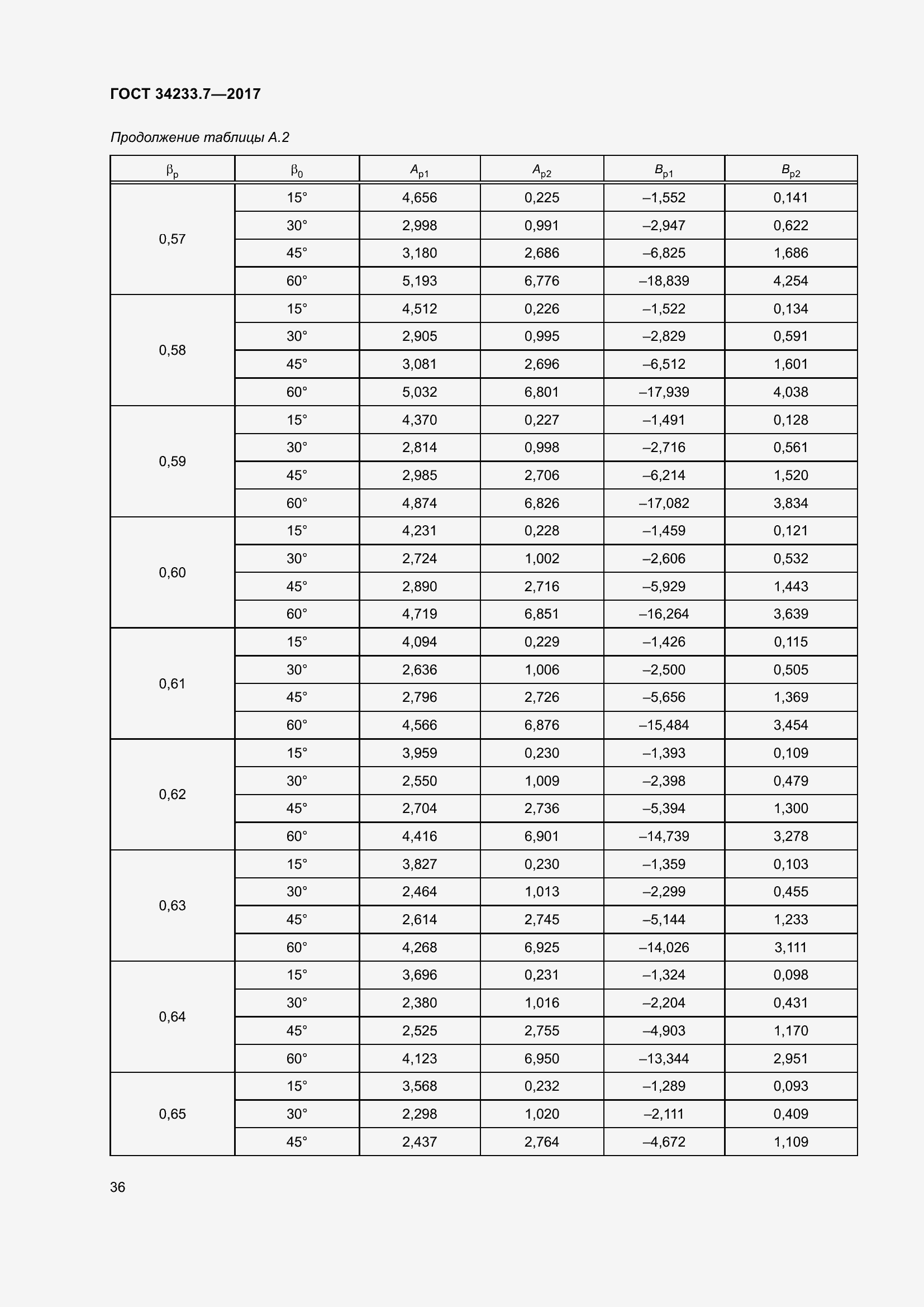 Страница 41 ГОСТ 34233.7-2017