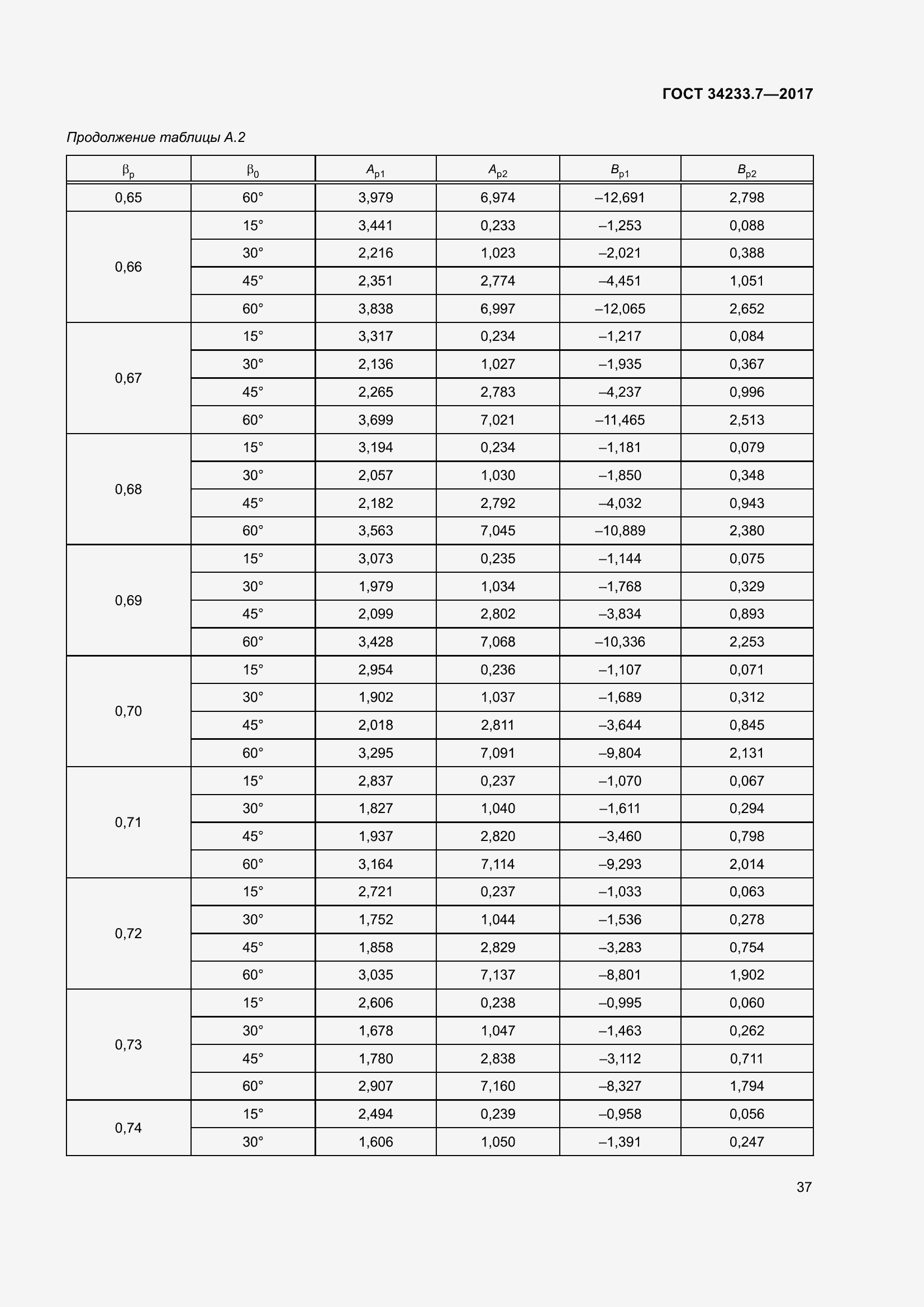Страница 42 ГОСТ 34233.7-2017