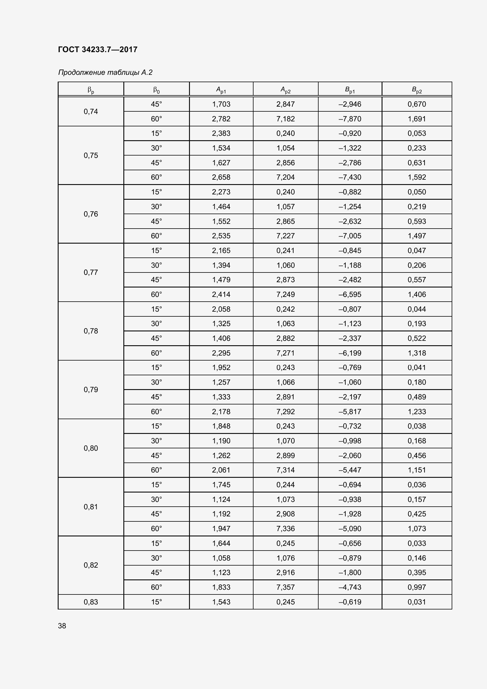 Страница 43 ГОСТ 34233.7-2017