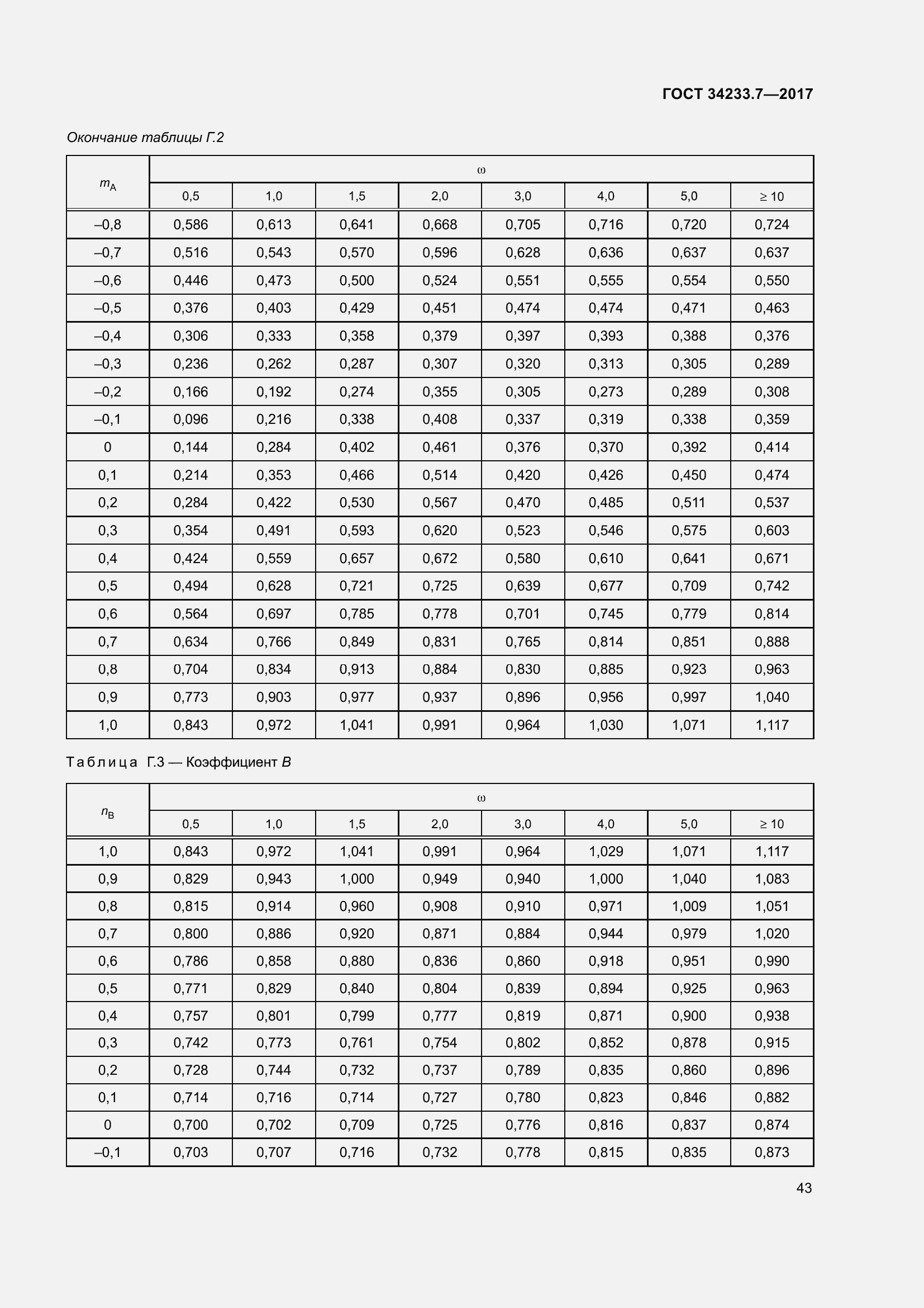 Страница 48 ГОСТ 34233.7-2017