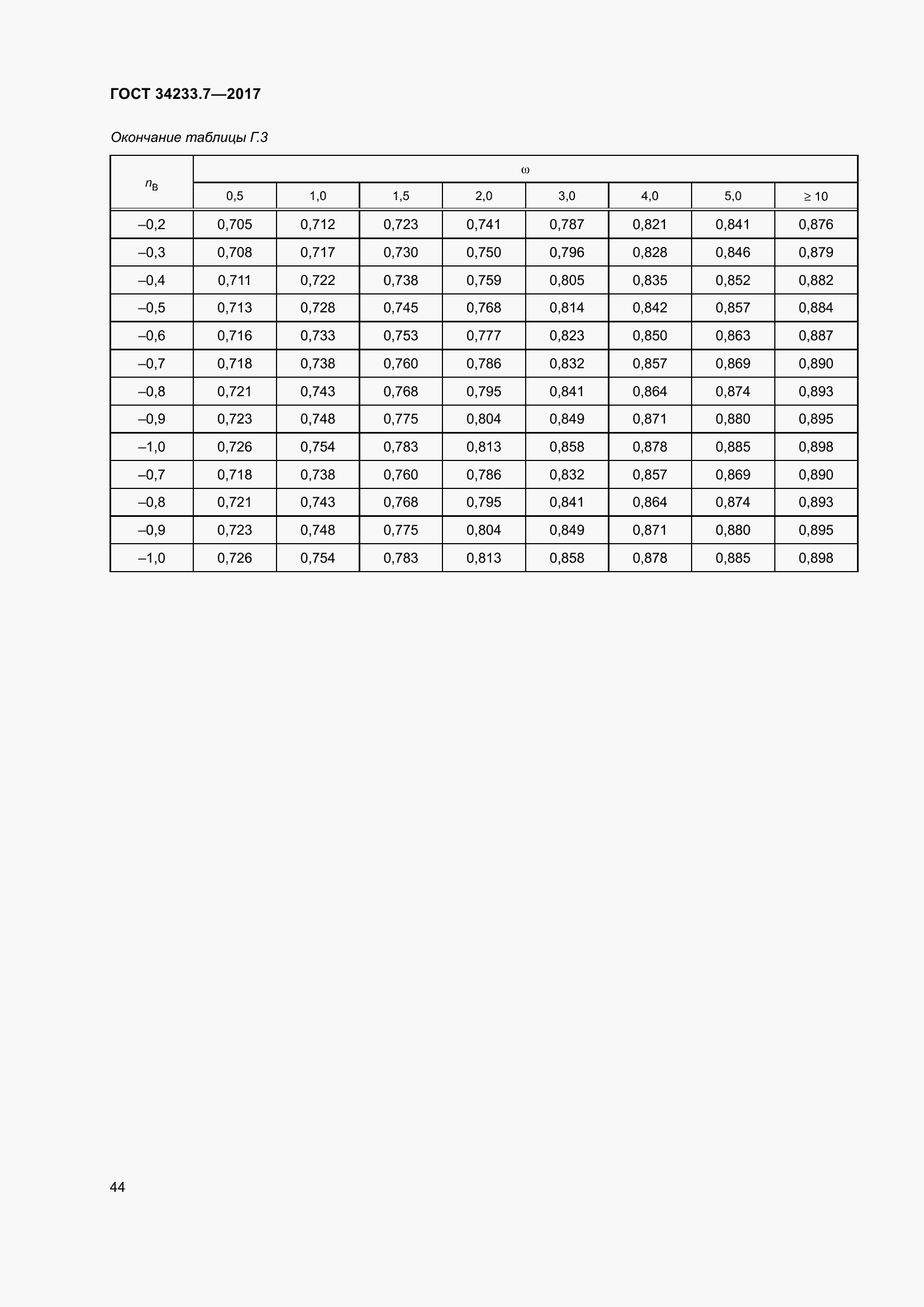 Страница 49 ГОСТ 34233.7-2017