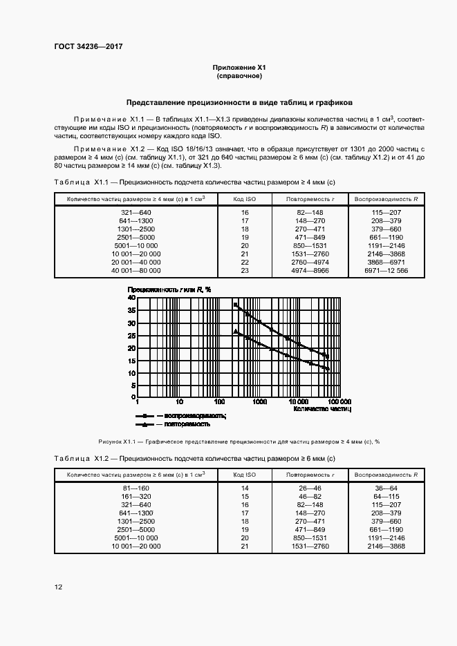 Страница 16 ГОСТ 34236-2017