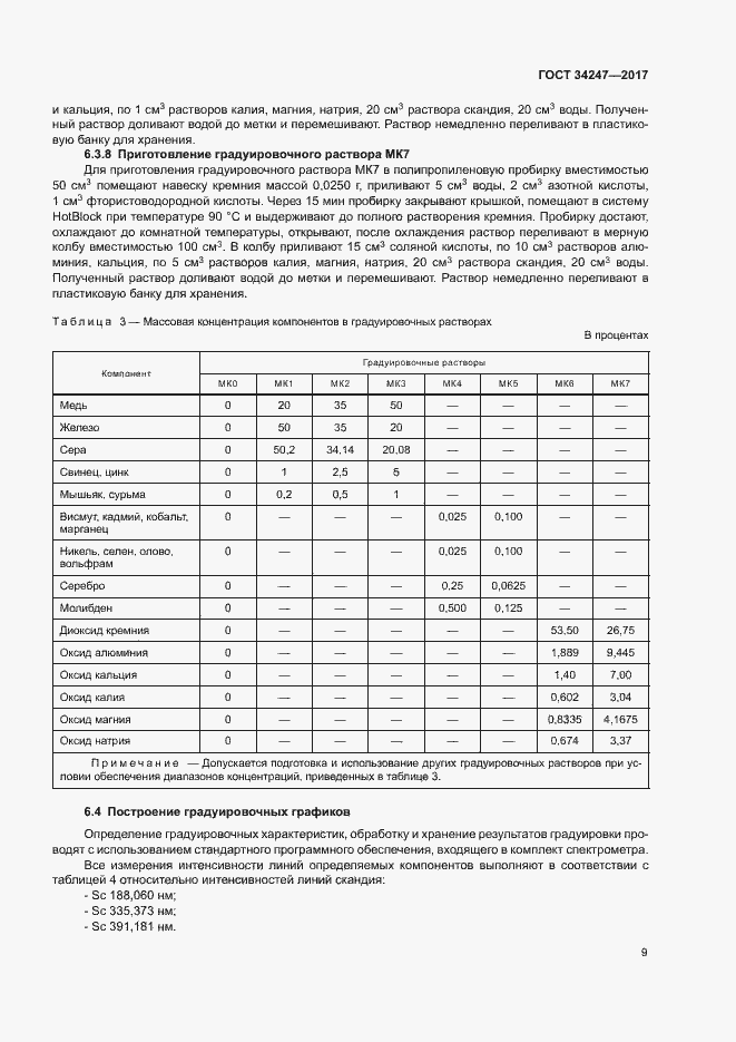 Страница 12 ГОСТ 34247-2017