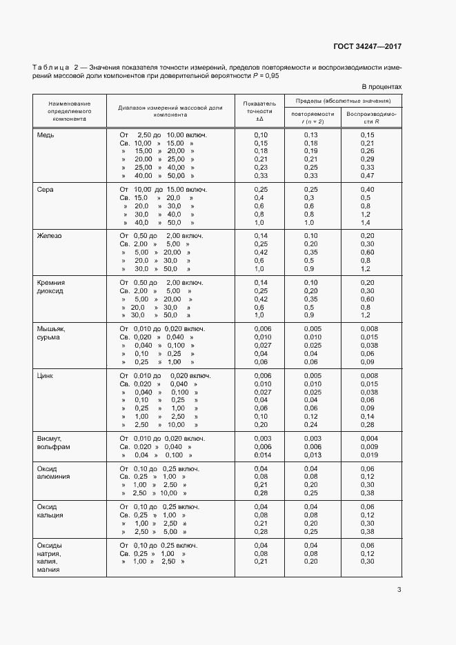Страница 6 ГОСТ 34247-2017