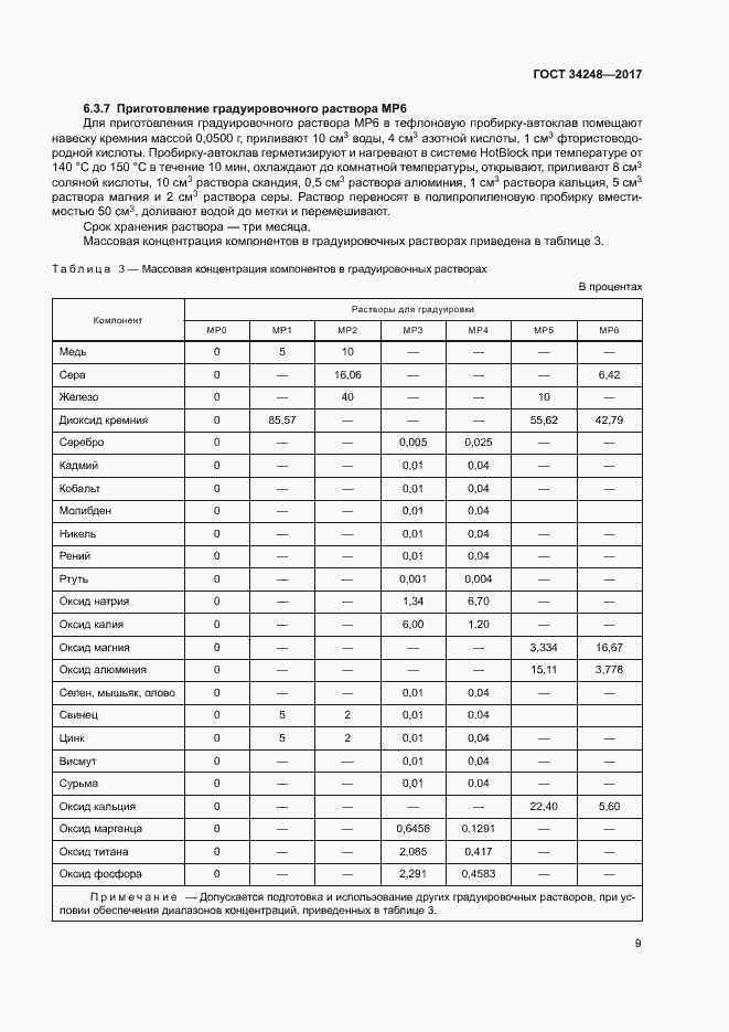 Страница 12 ГОСТ 34248-2017