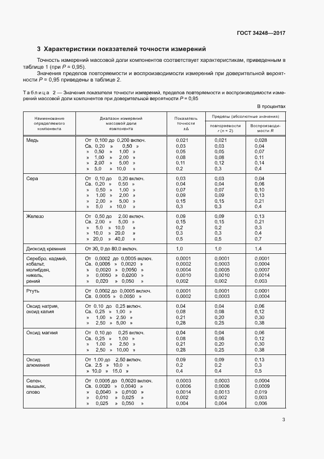 Страница 6 ГОСТ 34248-2017
